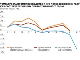 Кризис, изображение http://kommersant.ru/